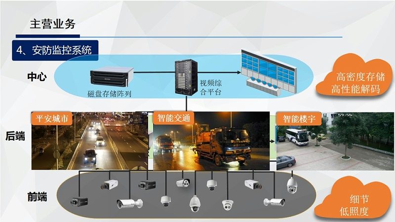 G全网通监控摄像头：兼容性与稳定性并存的关键**