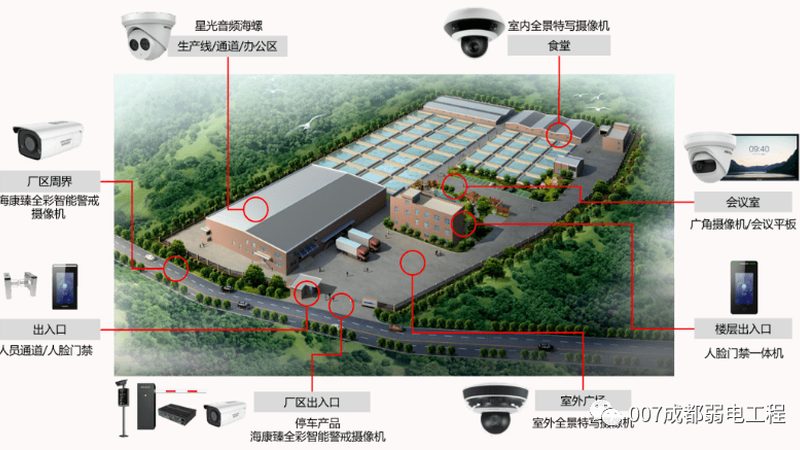 智能家居联动可视对讲，如何避免常见误区**