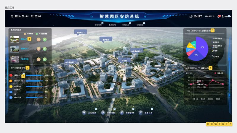 安防监控项目招投标，报价背后的考量因素